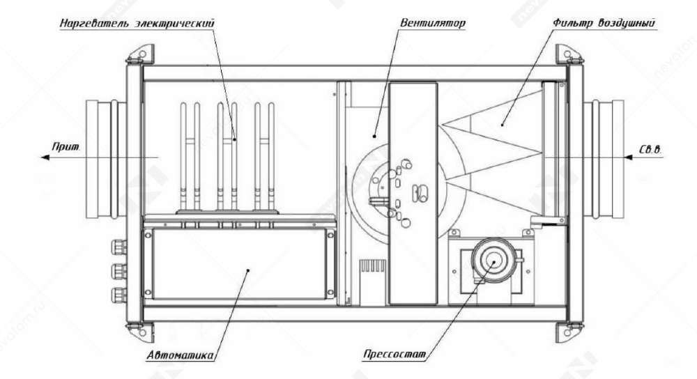 05_составные части_Neiva Neiva UC-Е.png