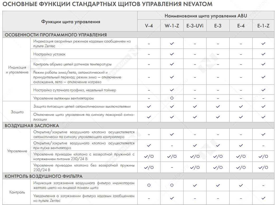 Функции стандартного щита 1.jpg