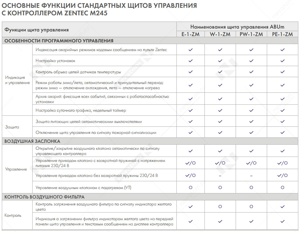 Функции щита зентек 1.jpg