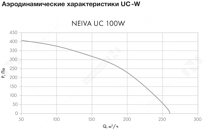 График рабочих характеристик