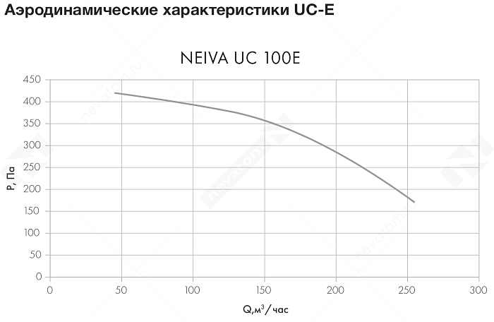 График рабочих характеристик