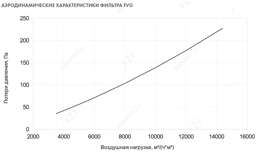 аэродинамические характеристики фильтра_стр7-1.png